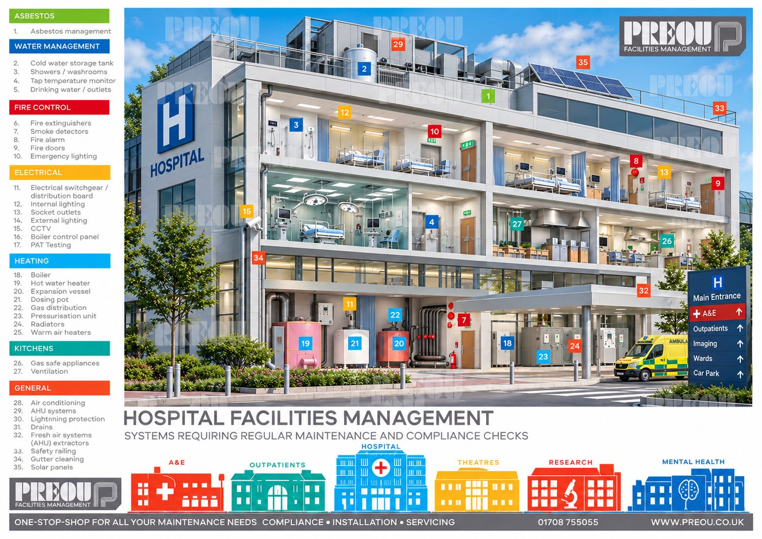 Preou hospital facilities management leaflet showing the building systems that need regular maintenance and compliance checks